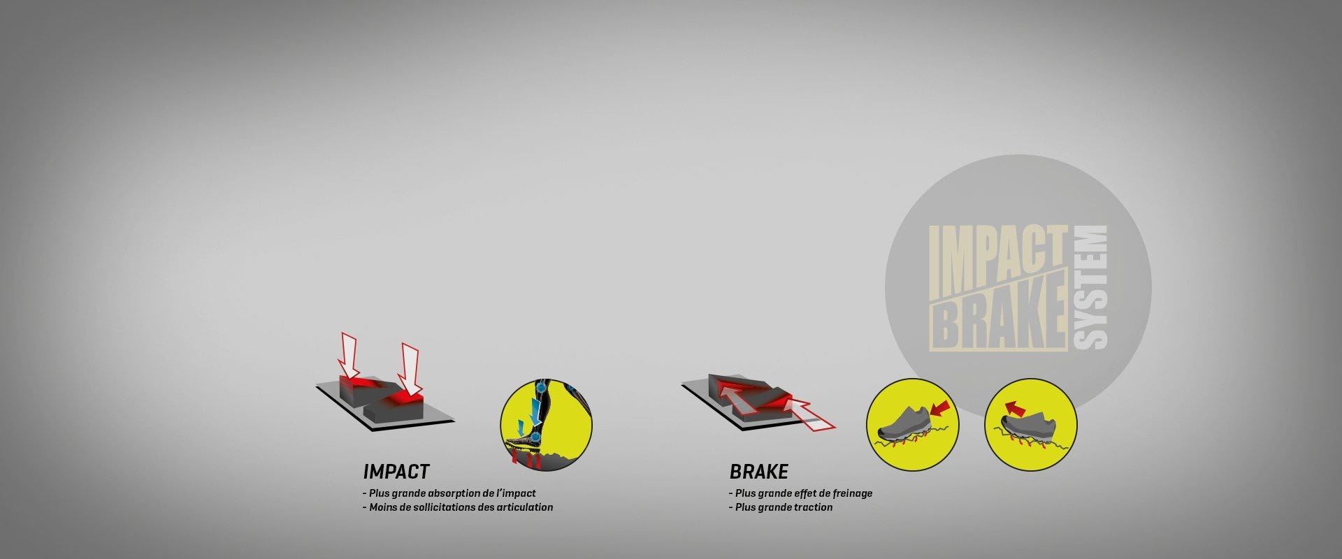 Impact Brake System